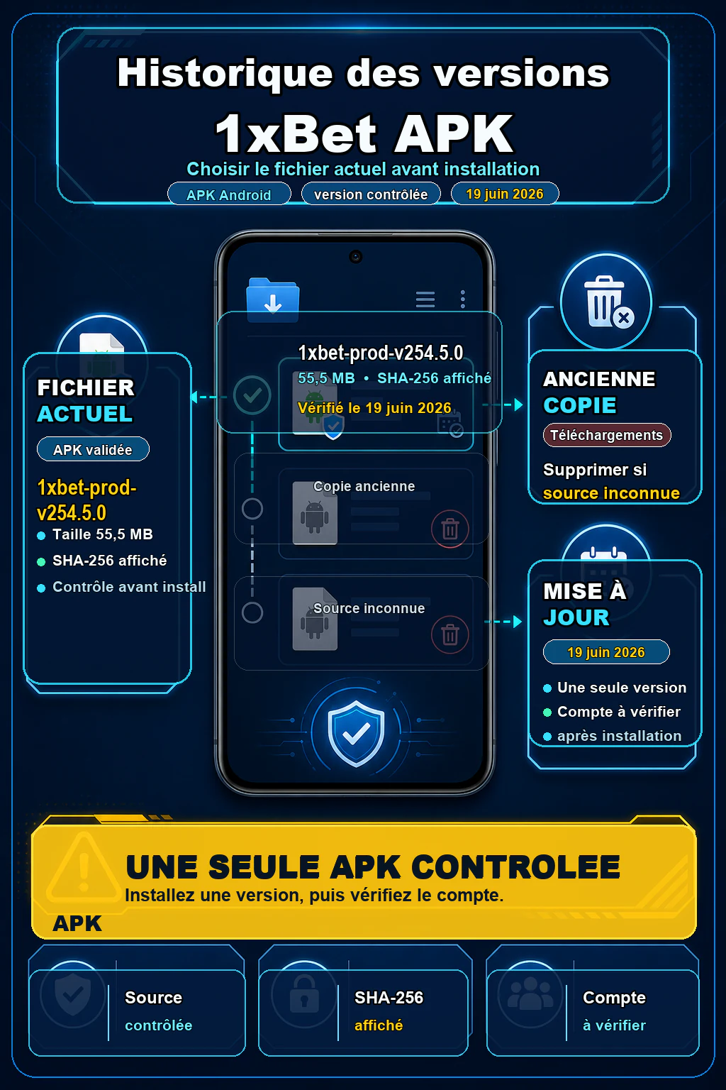 Infographie historique versions 1xBet APK avec fichier actuel 1xbet-prod-v255.5.0, taille 56,7 MB, SHA-256 affiché, ancienne copie à supprimer et mise à jour contrôlée